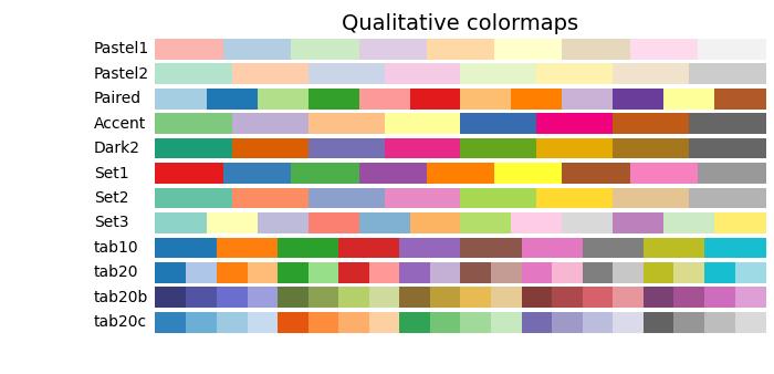 choosing colormaps ex4