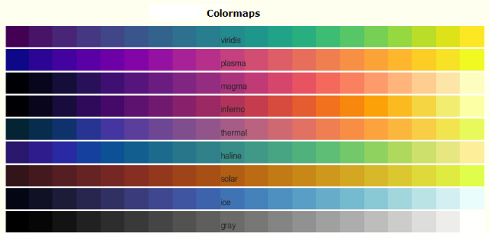 choosing colormaps input