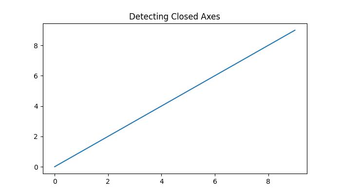 close event ex2