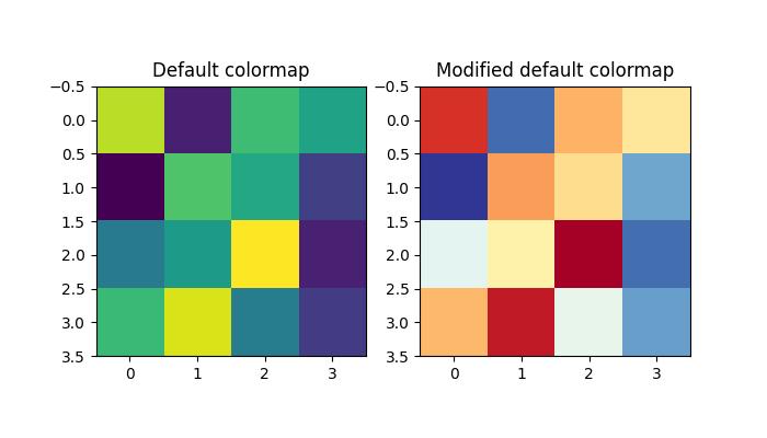 colormap ex4