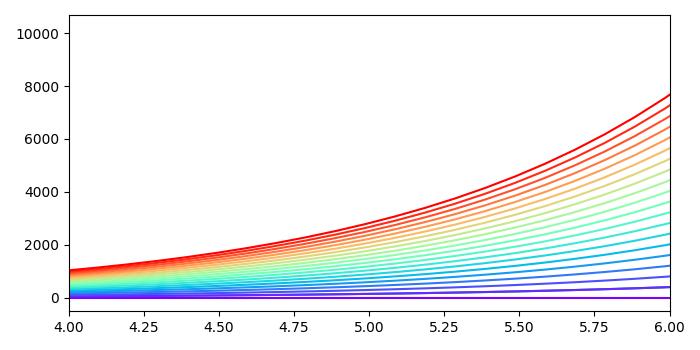 colormap ex5