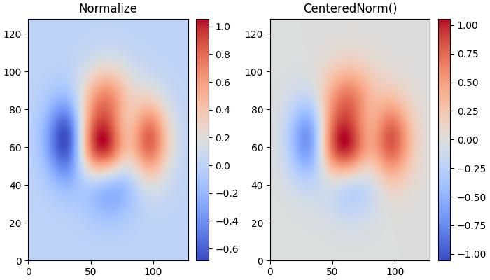 colormap normalization ex2