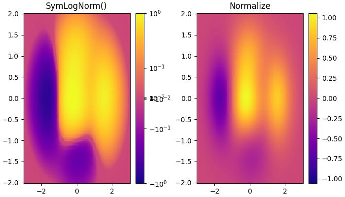 colormap normalization ex3