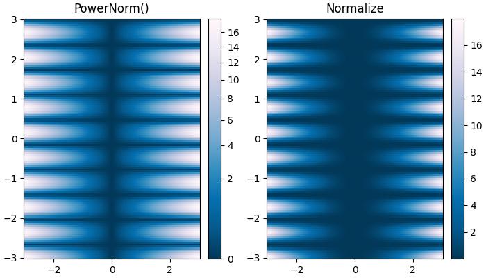 colormap normalization ex4