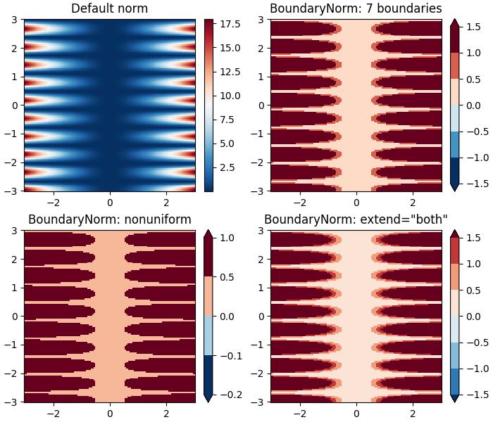 colormap normalization ex5