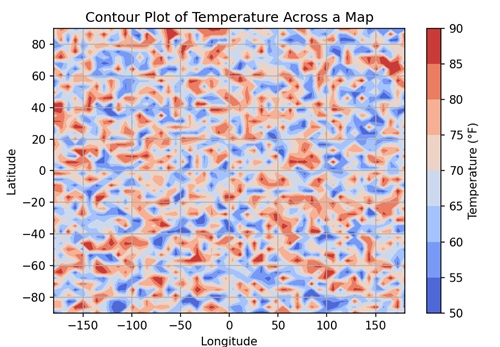 contours plots1