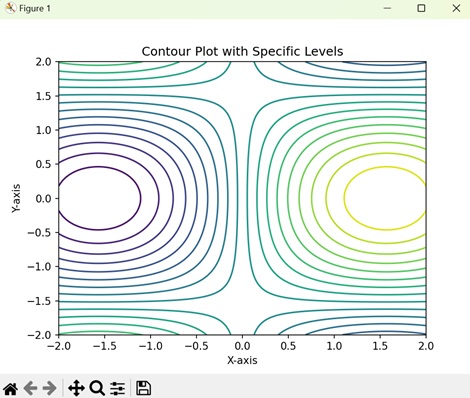 contours plots4