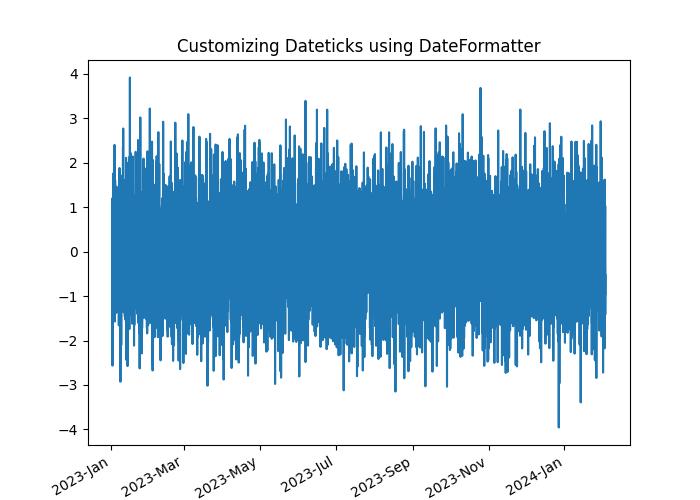 dateticks ex2