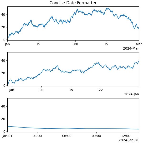 dateticks ex3