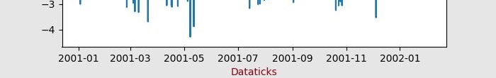 dateticks input