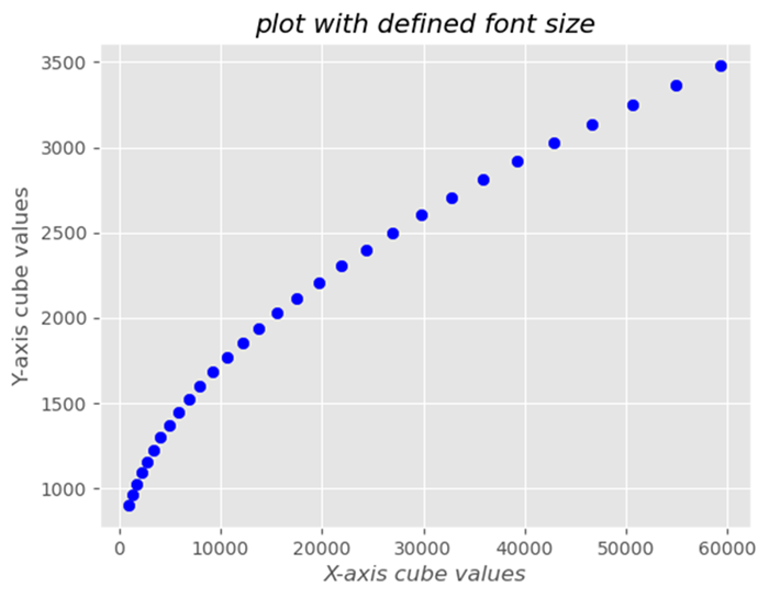 defined font size