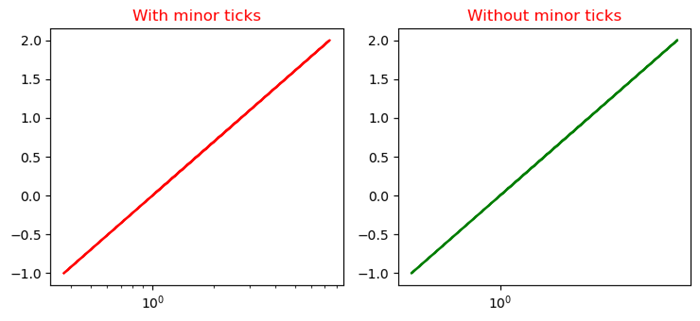 disable minorticks