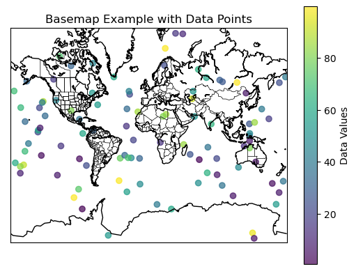 display basemap