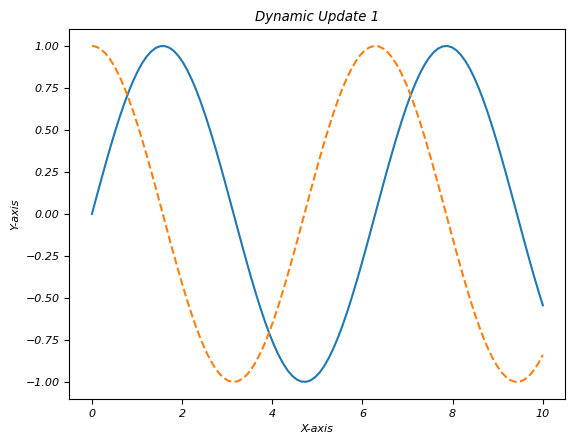 dynamic update