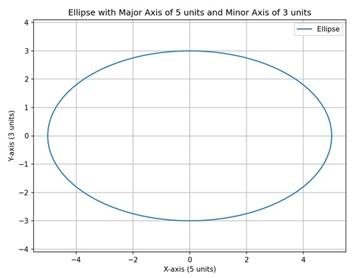 ellipse with units1