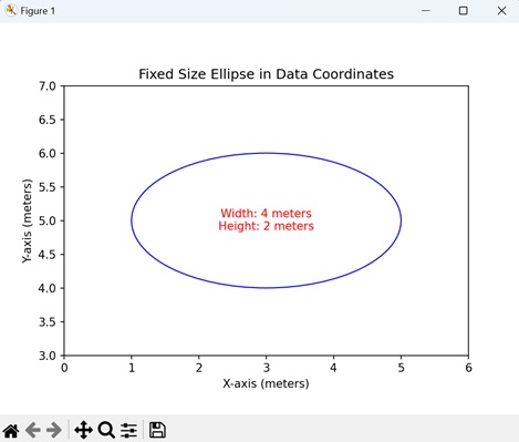 ellipse with units2