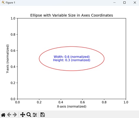 ellipse with units3