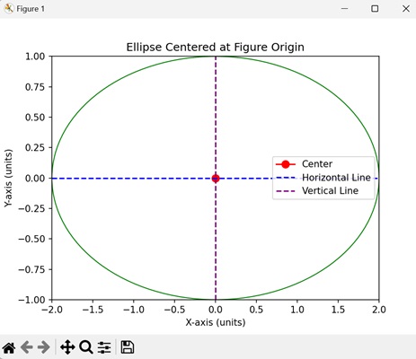 ellipse with units4