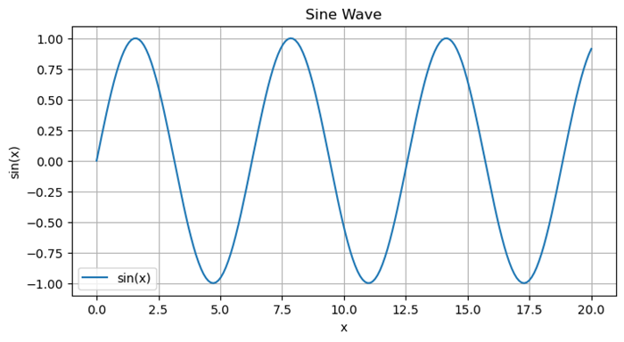 example plot