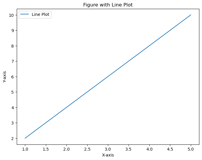 figure1