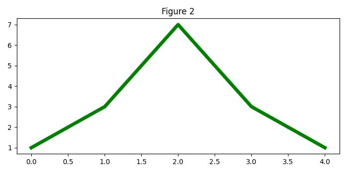 figure class ex5 1