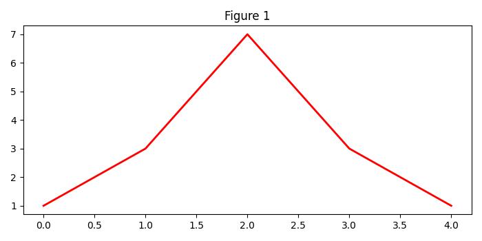 figure class ex5 2