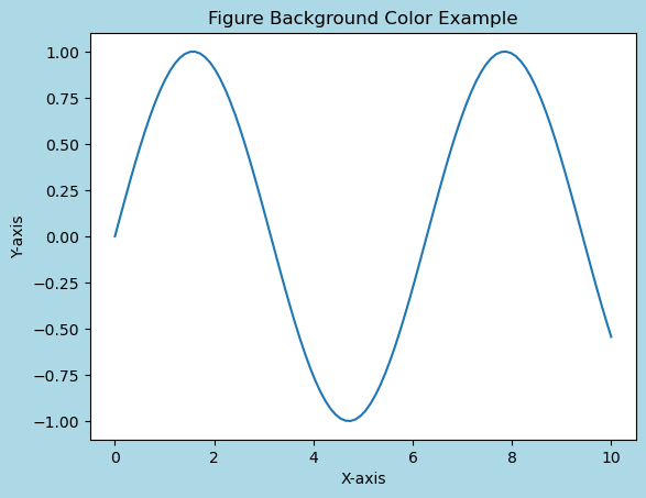 figure plot