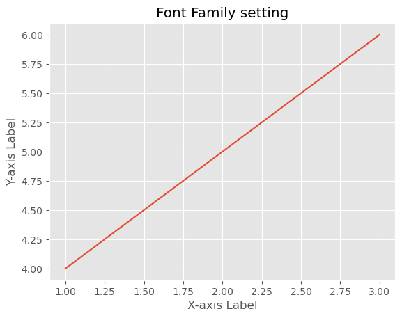 font family