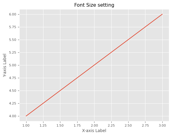 font size setting