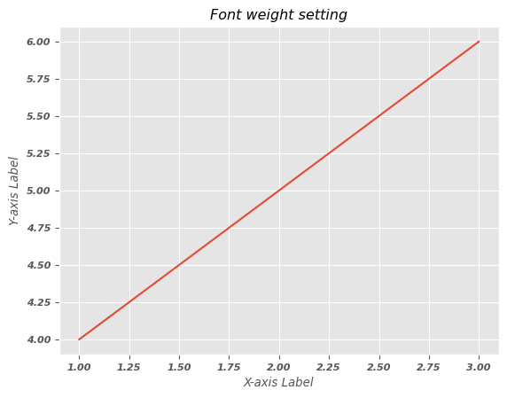 font weight setting