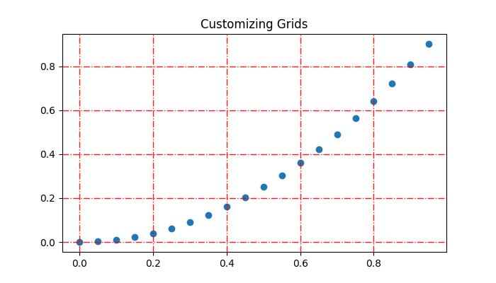 grids ex2