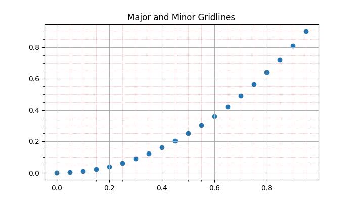 grids ex3