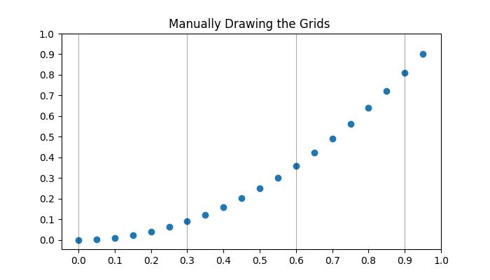 grids ex4