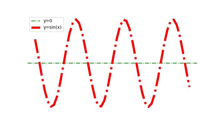 grids ex5