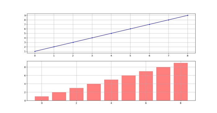 grids ex6