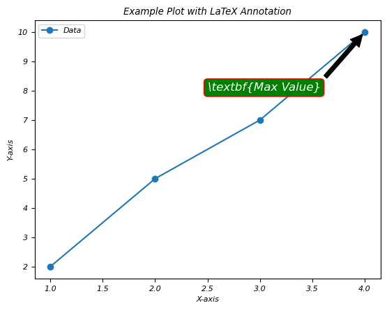 latex annotation