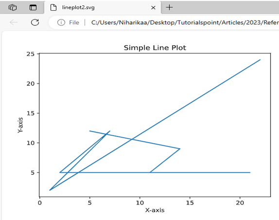 lineplot svg