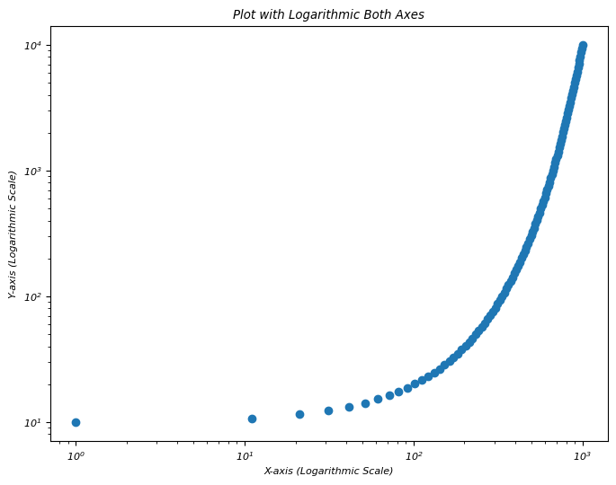 log both