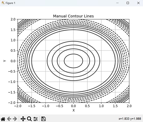 manual contour1