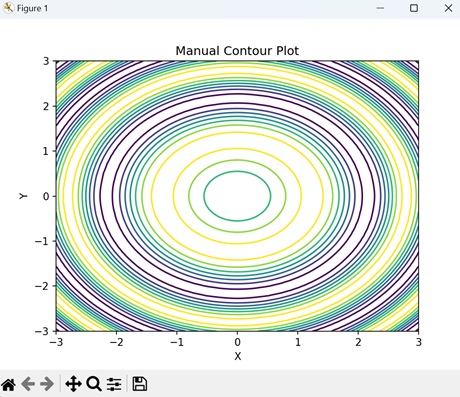 manual contour2