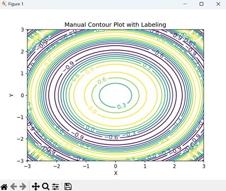 manual contour3