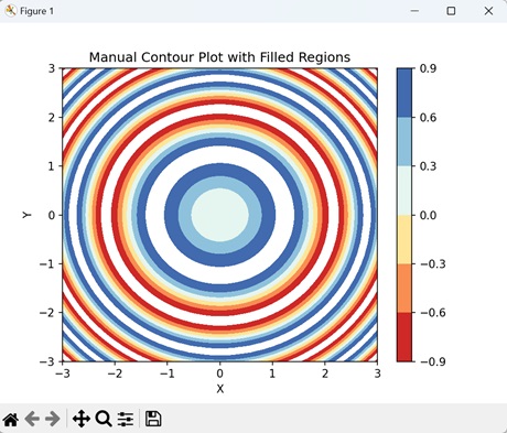 manual contour4