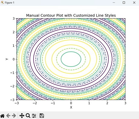 manual contour5