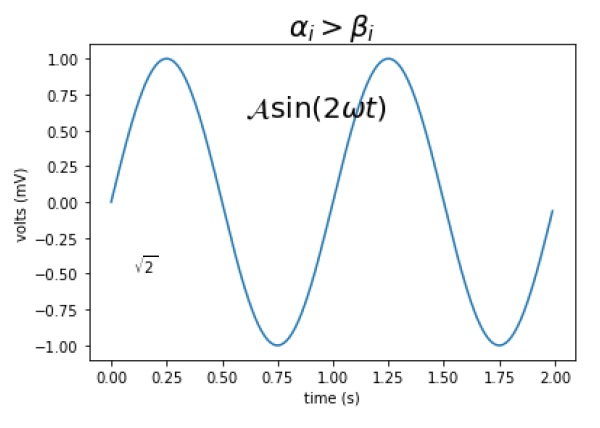 mathematical expressions