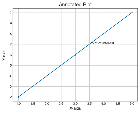 matplotlib annotation1