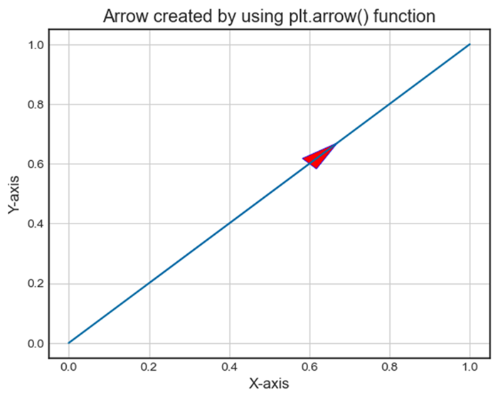 matplotlib arrows