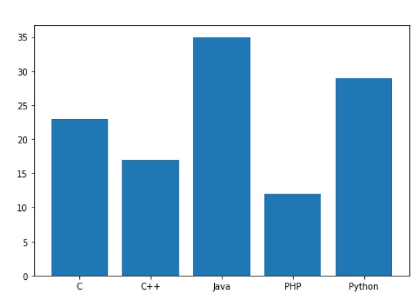 matplotlib bar plot