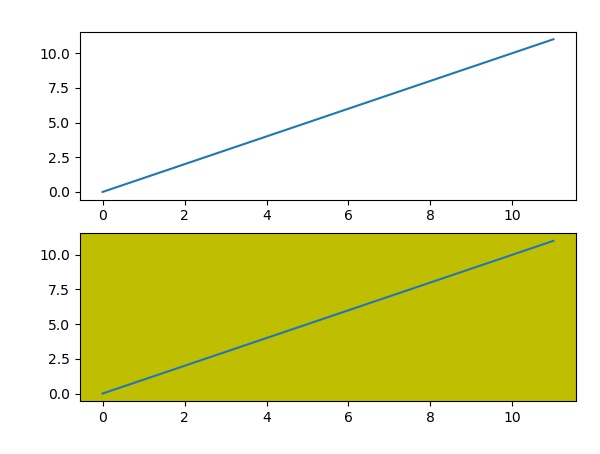 mutliplots