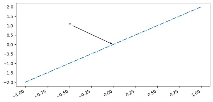 p value annotation