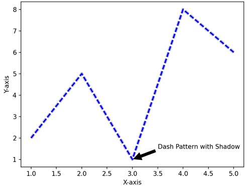 path effects1